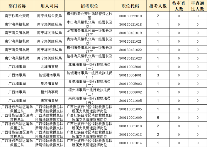 广西事业编考试报名年限（广西事业编考试报名年限规定）