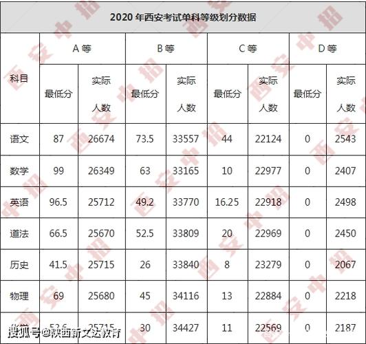 西安模块考试报名（西安模考多少分能过线）