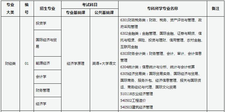 财经类考试报名在哪（财经考试都有哪些）