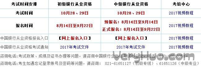 2017银行考试报名条件（2017年考的银行从业,什么时候失效）