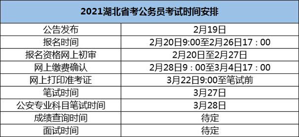 株洲公务员考试确定报名（株洲市2021年公务员考试报名时间）