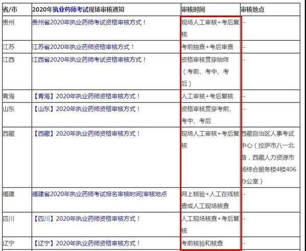 浙江初级药师考试什么时候报名（浙江省初级药师报考条件2021最新规定）