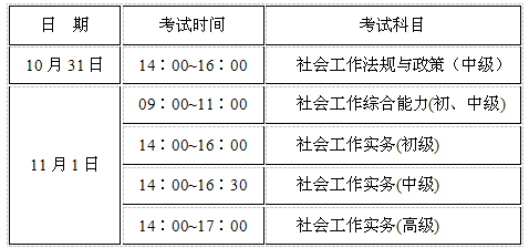 扬州社工考试报名（扬州社工考试报名时间）