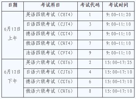 六级考试报名时间（六级考试报名时间2023年上半年）