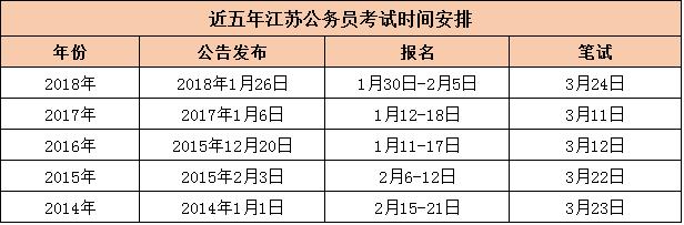 扬州公务员考试报名（扬州公务员考试报名时间）