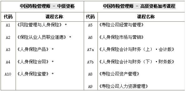 寿险管理师考试报名（寿险管理师怎么报名）