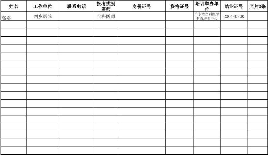 全科医疗考试报名（全科医生考试报名）