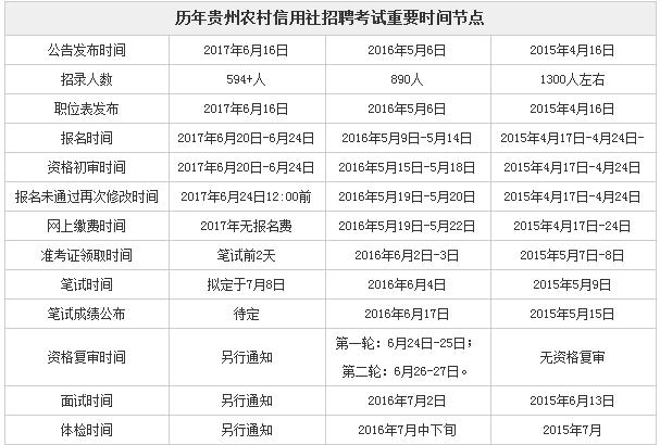 信用社考试报名2018（信用社考试报名条件）