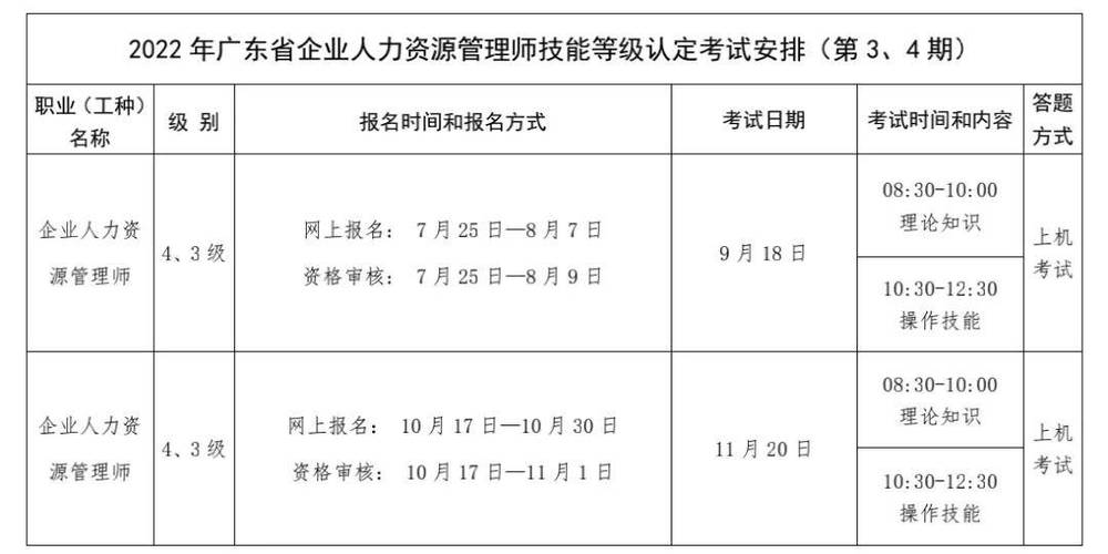 人力资源管理师二级考试报名时间（人力资源管理师二级考试报名时间）