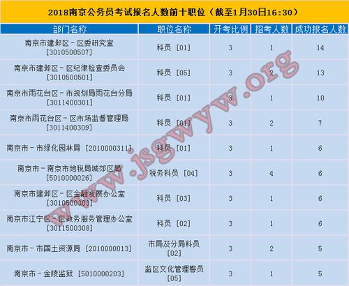 淮南公务员考试在哪报名（淮南公务员考试在哪报名啊）