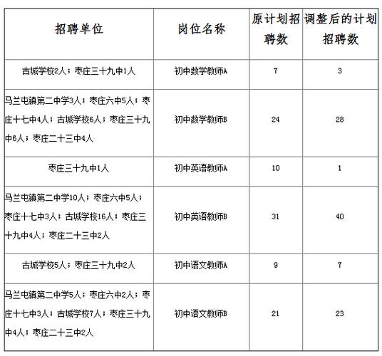 台儿庄教师编考试报名（台儿庄教师编考试报名入口）