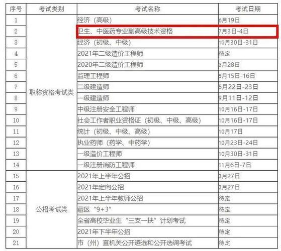 广西副高考试报名（2021年广西副高级职称考试时间）