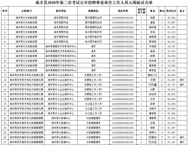 咸丰人事考试网报名（咸丰县人才招聘网）