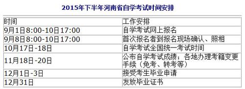 成人本科考试报名时间（自学考试报考时间）