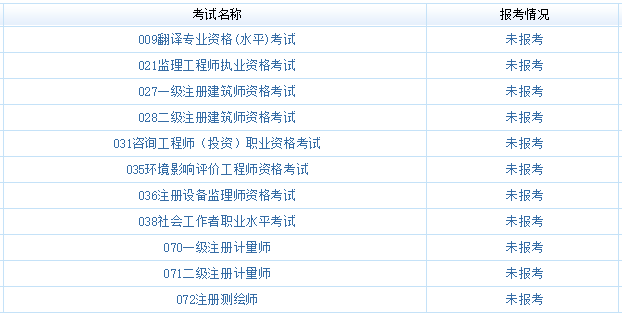 一建考试几月份报名（一建几月份报名?）