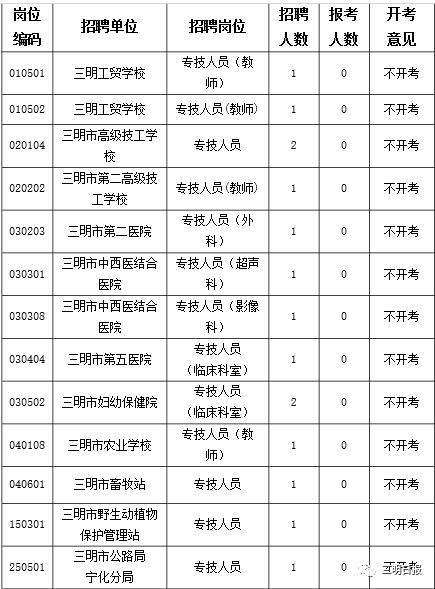 三明事业编制考试报名（三明事业单位报名时间）