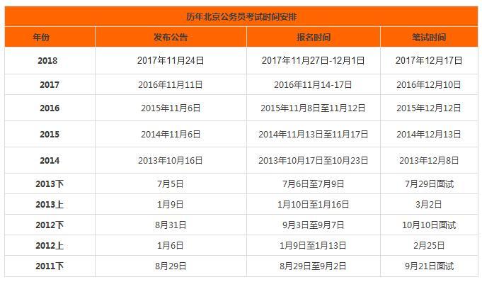 北京公务考试报名时间（北京公务考试报名时间安排）