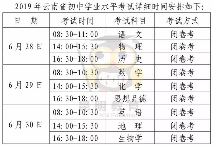 昆明两学考试报名时间（昆明学业考试）