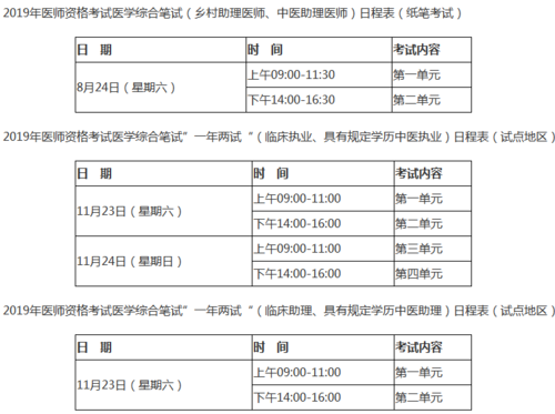 2019医学考试报名时间（2019医学考试报名时间是多少）