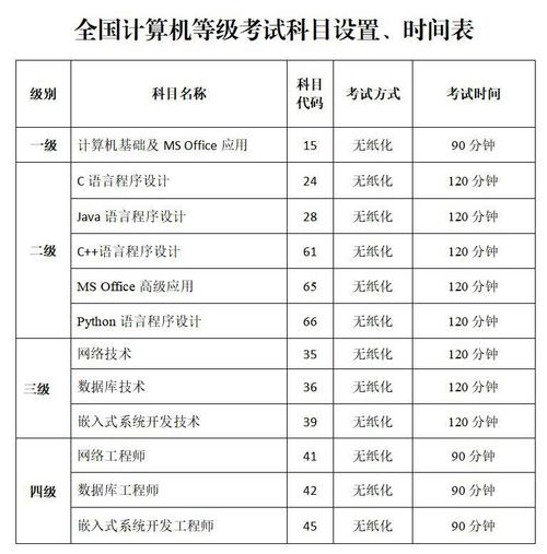 江苏计算机考试报名（江苏计算机考试报名时间下半年）