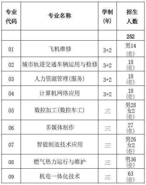 数控技工资格考试报名时间（数控职业资格证书考试时间）