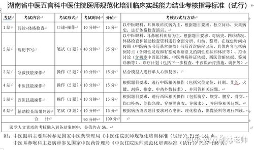 规培医生报名考试（规培考试规则）