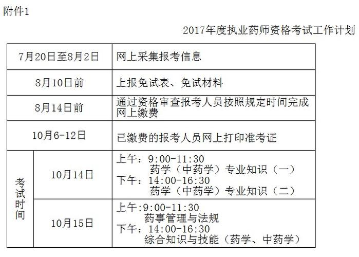 16药师考试报名费用（16年药师报名形式）