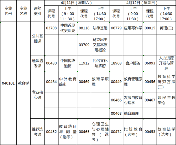 教育学考试在哪报名（教育学考试科目时间安排）