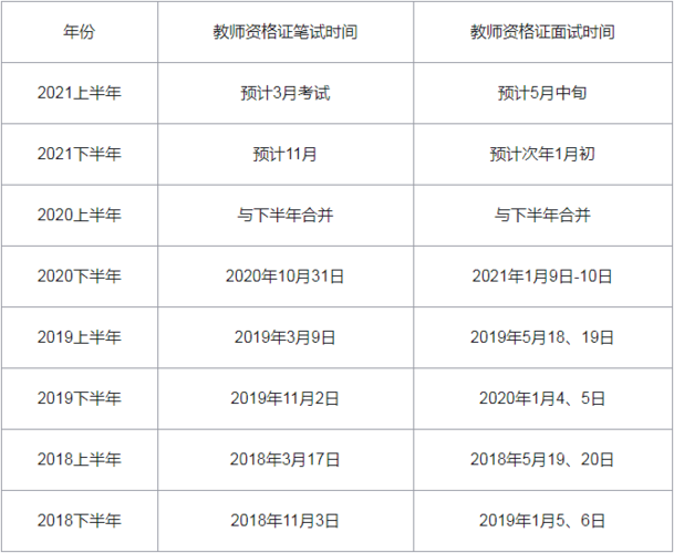 教资考试2021报名时间（教资报考时间2021考试时间）