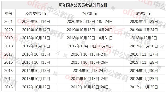 国才考试报名时间（国才考试报名时间2024）