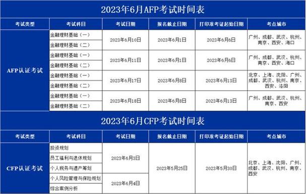 afp考试报名时间2018（2021年afp考试报名）