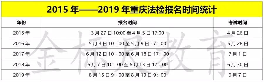 重庆市法检考试报名入口（2020重庆法检考试公告）