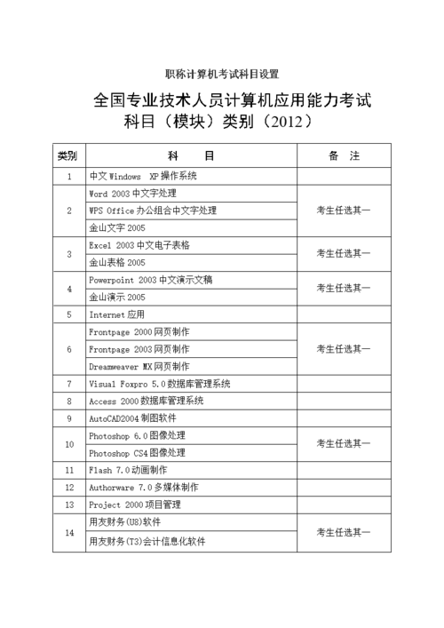 武威职称计算机考试报名（2021职称计算机报名）