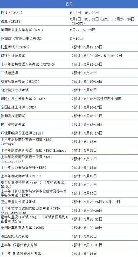 5月份有啥考试报名（五月报名考试）