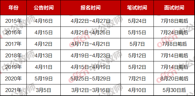 2018国编考试报名系统（2021年国编考试时间是什么时候?）