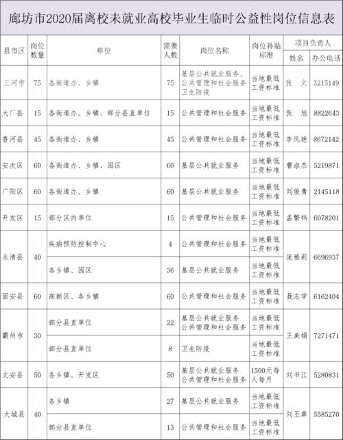 公益岗证考试报名时间（公益性岗位考试网）