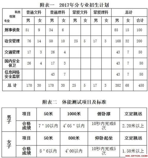 包头警察考试报名时间（包头市警校）