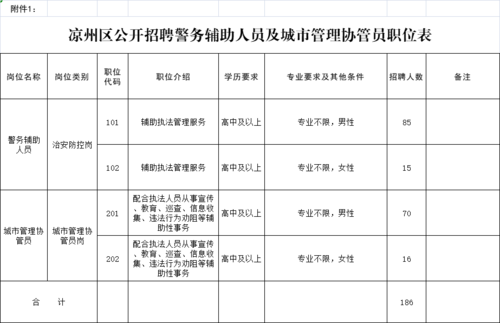 南京城管报名考试（2021年南京城管什么时候招聘）