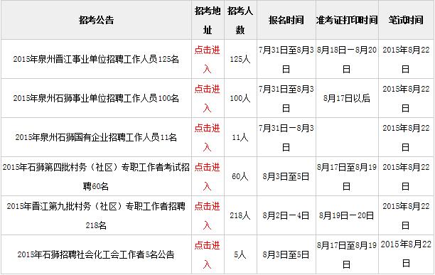 泉州事业编外考试报名时间（泉州事业编考试时间多久）