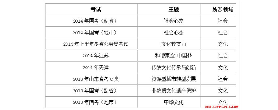 社会丙类考试报名（社会考生报名分类考试）