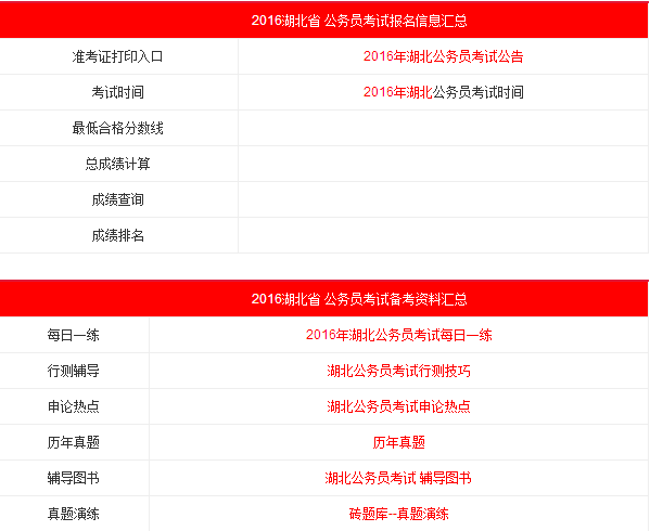 湖北公务员考试报名汇总（湖北省公务员考试报名公告）