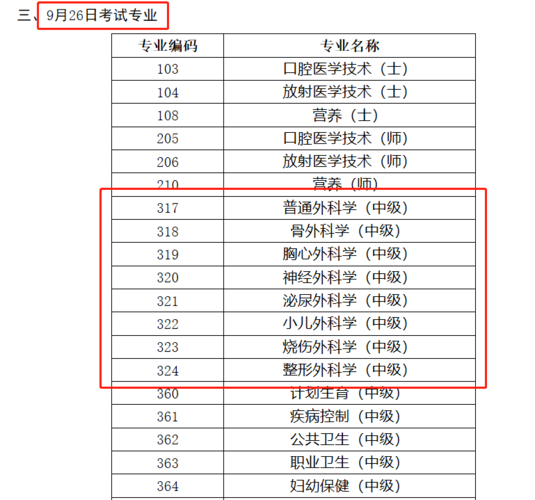 河北主治医师考试报名（河北主治医生考试时间）