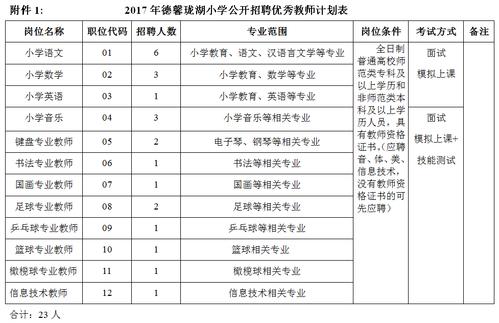 即墨编制教师考试报名（即墨教师招聘报名）