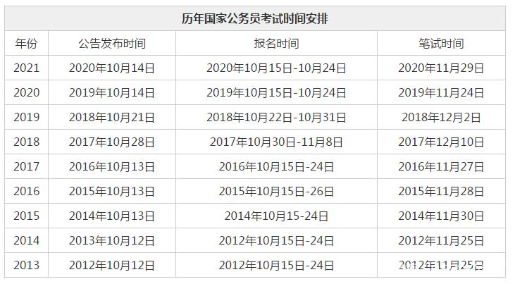 国考报名及考试时间（国考报名及考试时间安排）