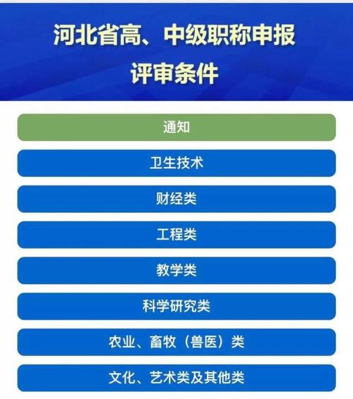 山西省副高考试报名时间（山西省2020年副高职称评审条件）