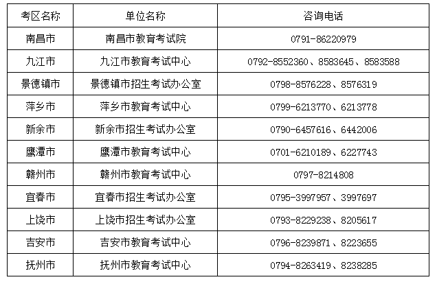 江西省中小学考试报名（江西省中小学考试时间2021）