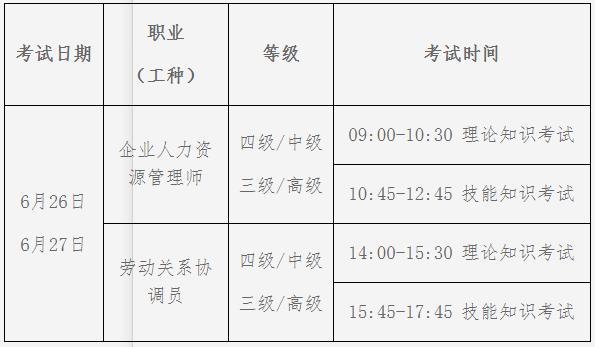 国贸人力资源报名考试（国贸考人力二级需要多少钱）