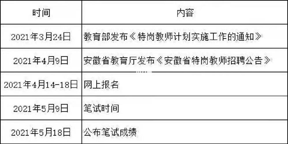 特岗考试报名没去考（特岗报名了没去考会怎么样）