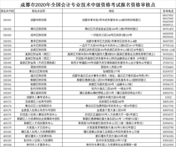 成都会计考试报名网（成都会计证报考时间2021年报名）