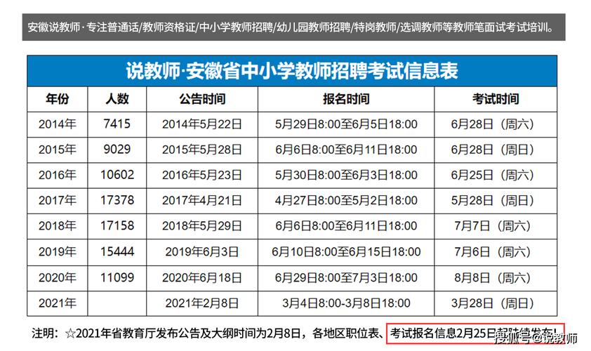 中小学教师编制考试报名（中小学教师招聘考试报名时间）